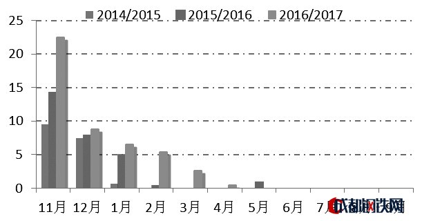 2018/2019榨季產(chǎn)量有望突破80萬噸