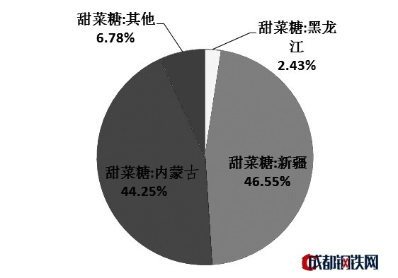 2018/2019榨季產(chǎn)量有望突破80萬噸