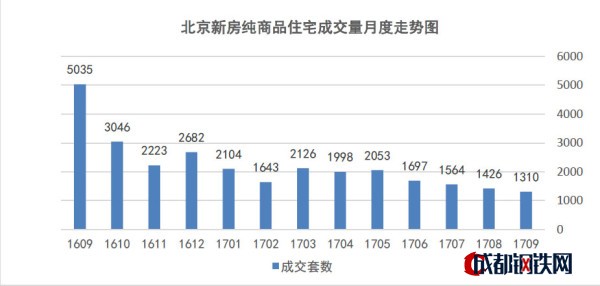 數據來源:偉業(yè)我愛我家市場研究院數據統(tǒng)計