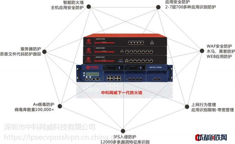 防火墙安全解决方案建议书