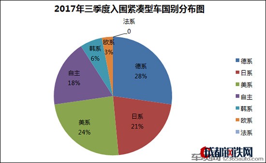 投訴，銷量，汽車投訴,緊湊型車，汽車銷量排行