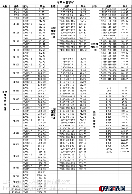 pe管件规格尺寸表_山东文远环保科技股份有限公司__文