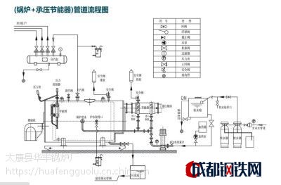 厂家直销液化气锅炉 国家环保要求燃气蒸汽锅炉 浙江市场热销锅炉