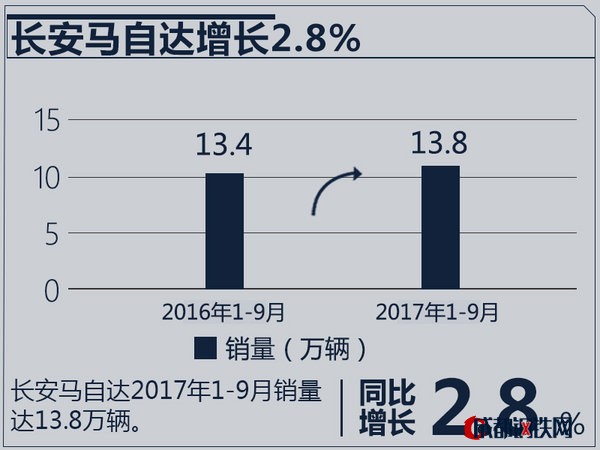 銷量，合資車企銷量,合資車企銷量目標