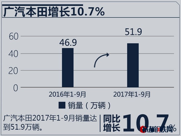 銷量，合資車企銷量,合資車企銷量目標