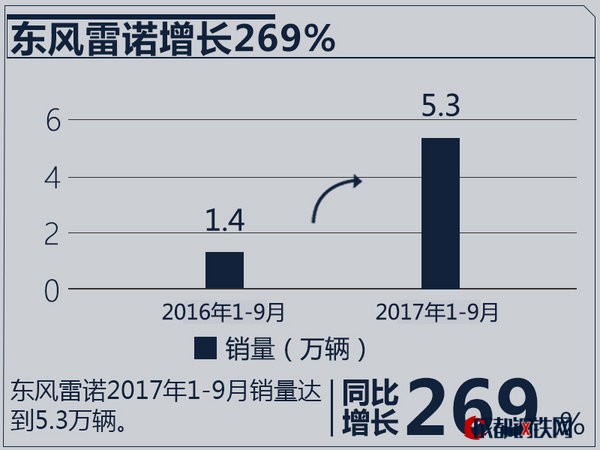 銷量，合資車企銷量,合資車企銷量目標