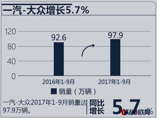 銷量，合資車企銷量,合資車企銷量目標