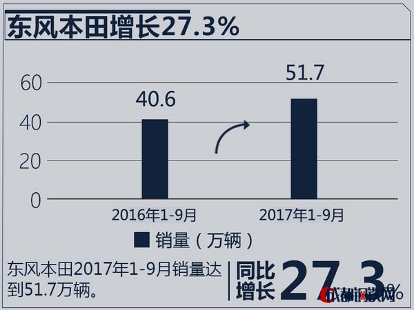 銷量，合資車企銷量,合資車企銷量目標