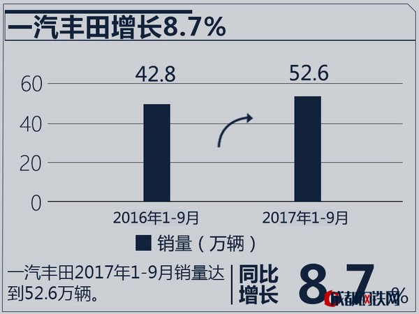 銷量，合資車企銷量,合資車企銷量目標