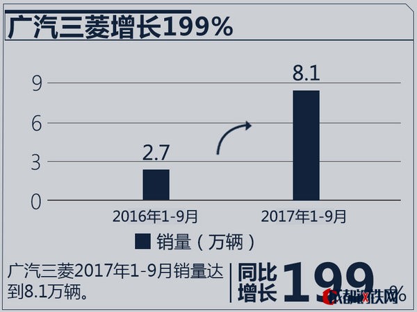 銷量，合資車企銷量,合資車企銷量目標