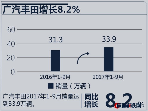 銷量，合資車企銷量,合資車企銷量目標