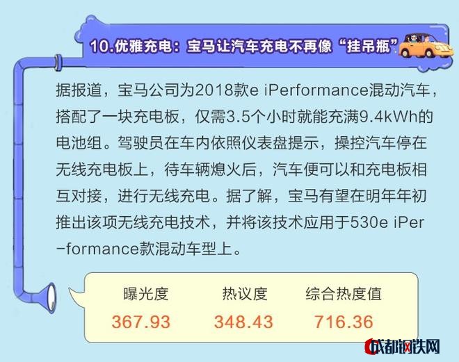 數(shù)說|政策引爆車市輿論 雙積分熱榜登頂