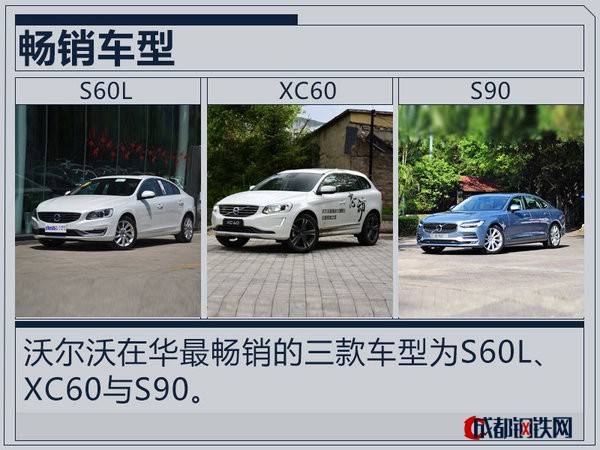 沃爾沃銷(xiāo)量,新一代XC60上市
