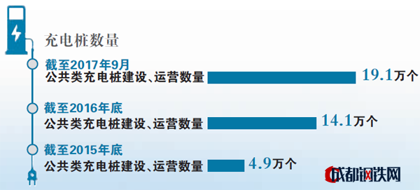 北汽新能源百億豪賭換電模式