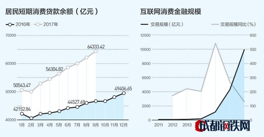 數(shù)據(jù)來源：中國人民銀行、萬得資訊。制圖：蔡華偉