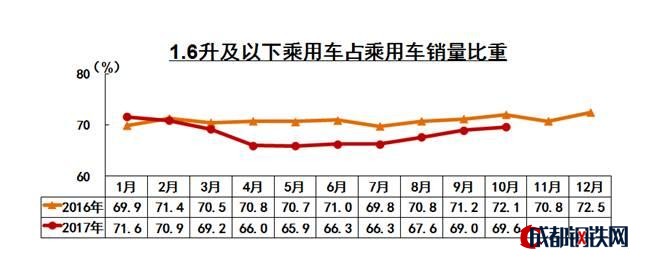 中國汽車產(chǎn)銷量,中國汽車出口，2017汽車銷量