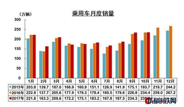 中國汽車產(chǎn)銷量,中國汽車出口，2017汽車銷量