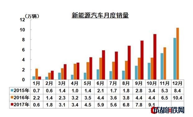 中國汽車產(chǎn)銷量,中國汽車出口，2017汽車銷量