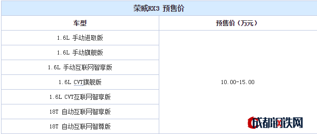 榮威RX3配置,榮威RX3價(jià)格