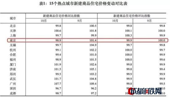 ▲圖片來源：國家統(tǒng)計局