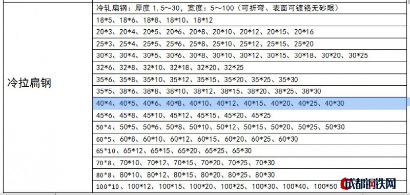 天津q235b冷拔六角钢生产厂家