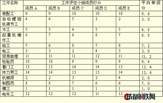 因素比较法