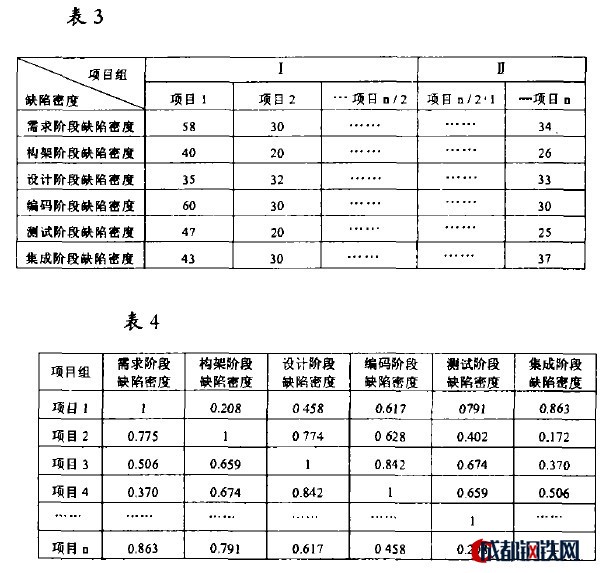 矩阵数据分析法