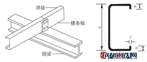 直销 邯郸镀锌z型钢檩条 山东z型槽钢多种组件配件 全国直达