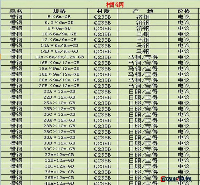 现货 加工用q235槽钢 热镀锌槽钢 幕墙用槽钢 喷砂防锈槽钢