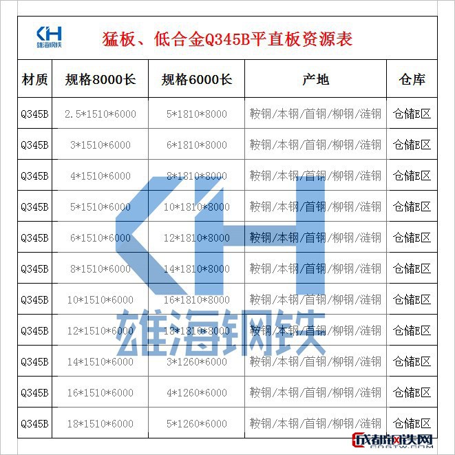 本钢a3普通热轧板 平直板q235b 低合金q345b猛板 佛山现货
