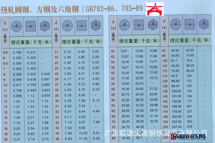 大批量供应高质量首钢,鞍钢,等协立厂家各规格:热轧扁铁,镀锌