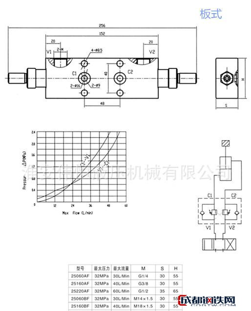 伟恒液压25220双向平衡阀高空作业车双向平衡阀垃圾车双向平衡阀吊车