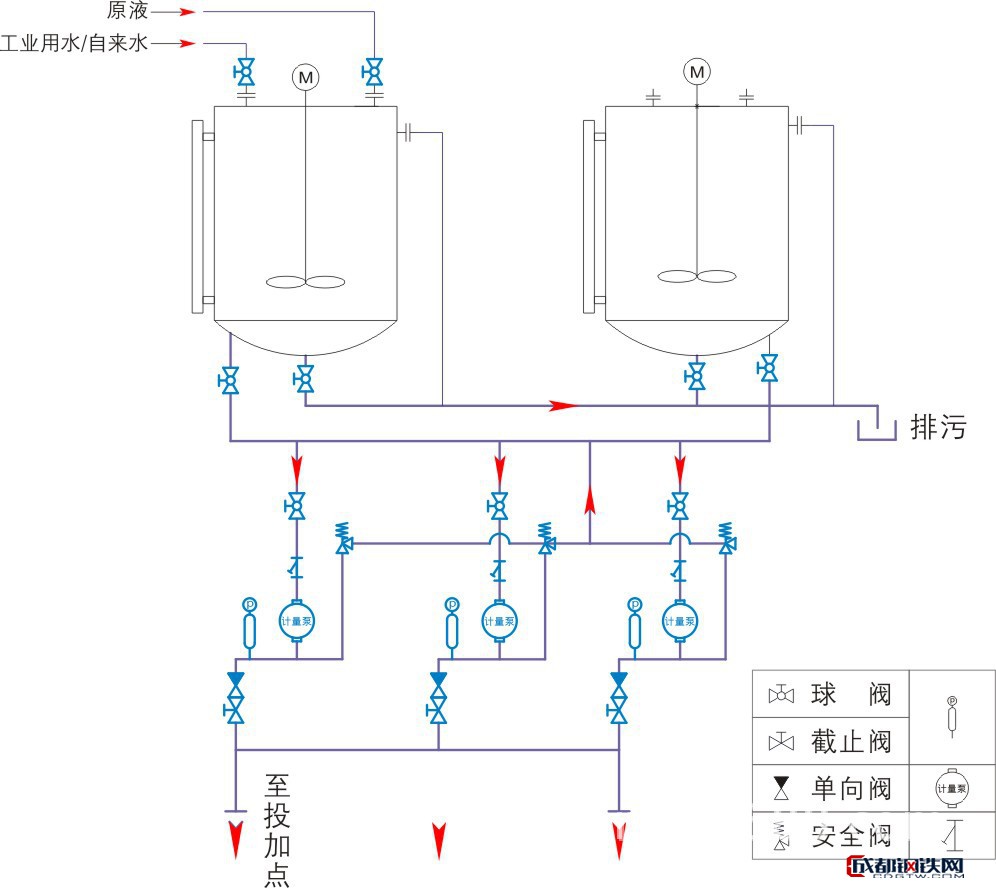 缓蚀剂加药装置 循环水加药 碱液加药 联胺除氯加药装置