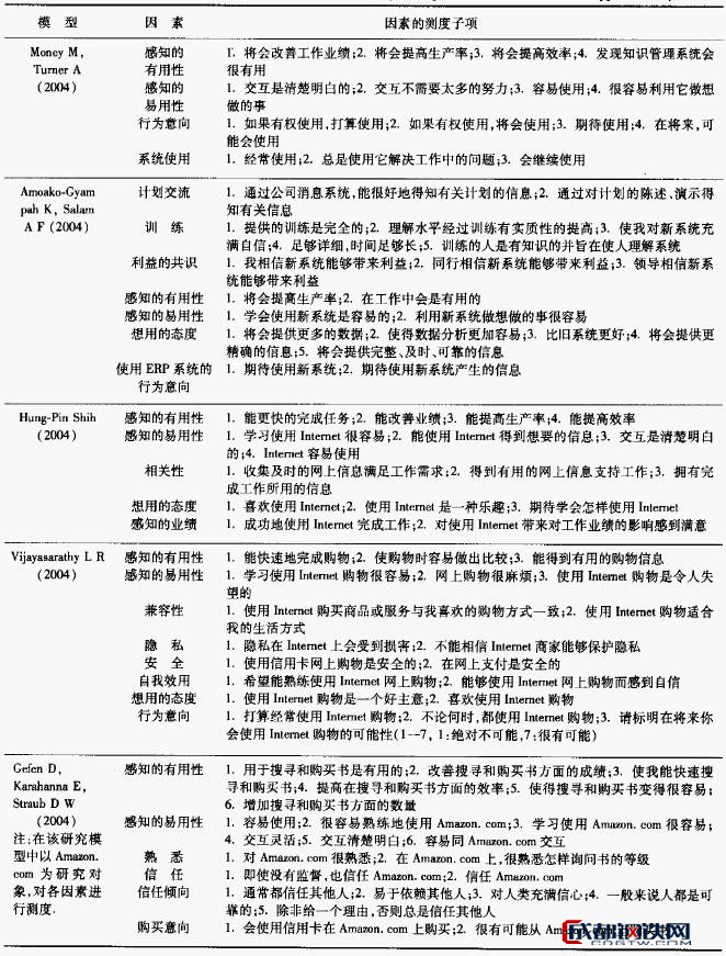 技术接受模型