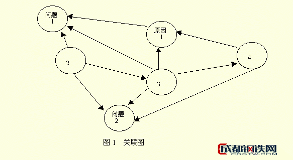 关联图法