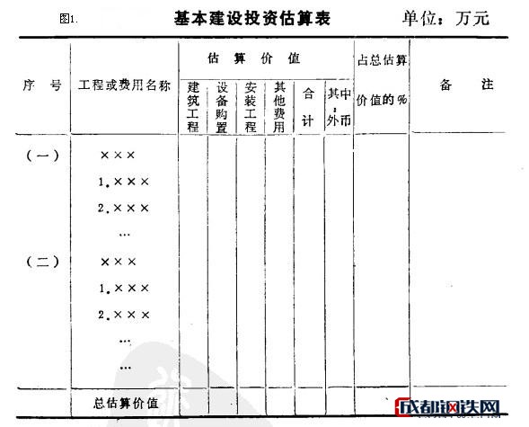 概算指标估算法的程序如下:1.根据工程内容和国家确定的概算指标.