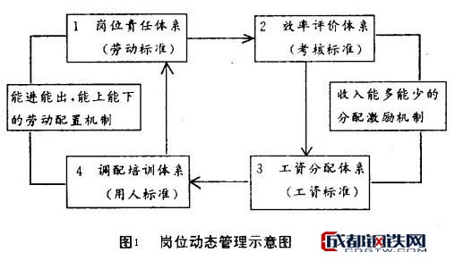 image:岗位动态管理示意图.jpg