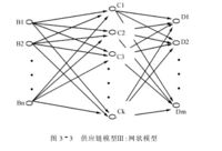 什么是供应链体系结构模型?