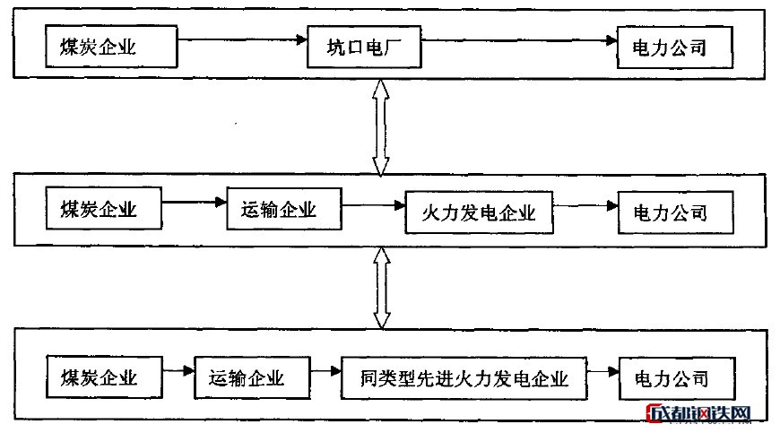 什么是横向价值链分析?