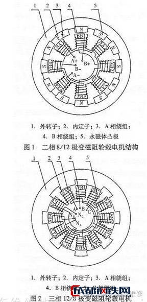 活塞及拉钩,使电机齿轮外转子端盖位移,电机齿轮与传动齿轮分离