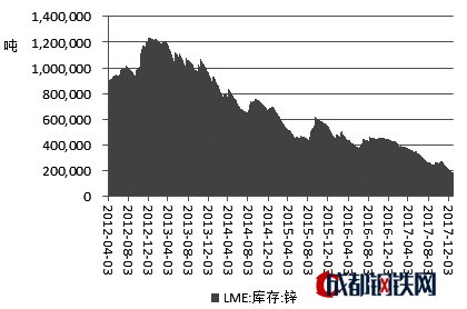 滬鋅短期高位振蕩