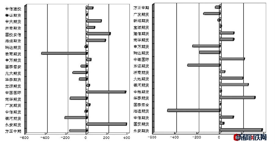 圖為滬膠1805合約多空主力持倉(cāng)變化