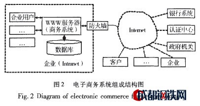 Image:电子商务系统组成结构图.jpg