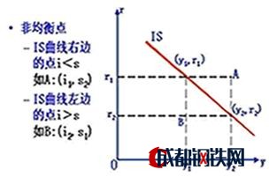Image:非均衡点.jpg