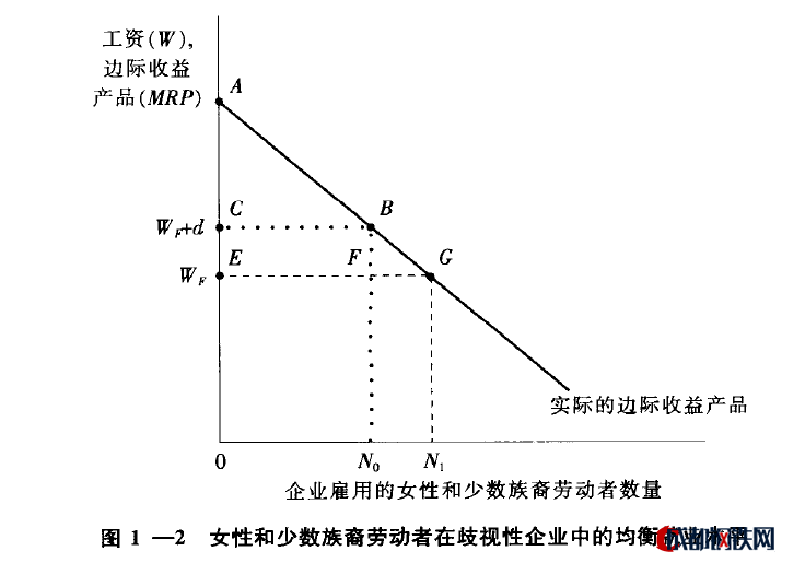 歧视的意思图片