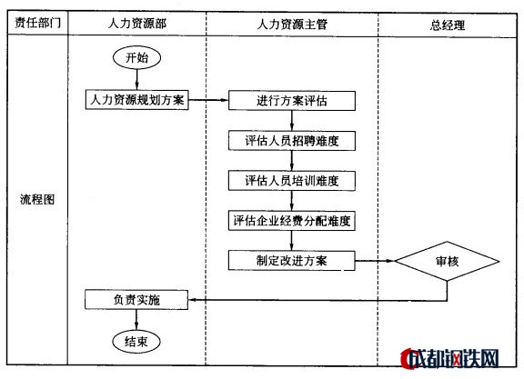 管理论文投稿管理论文投稿 代发表6pncco_人力资源管理师论文_人力管理资源专业学什么的