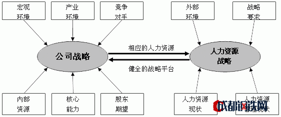 战略人力资源管理