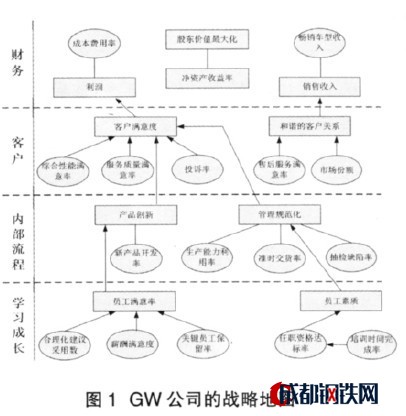Image:GW公司的战略地图.jpg
