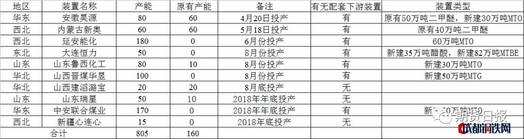 數(shù)據(jù)來源：招金期貨研究院