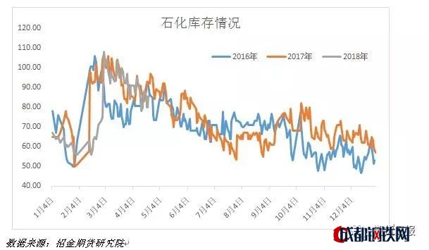 數(shù)據(jù)來源：招金期貨研究院